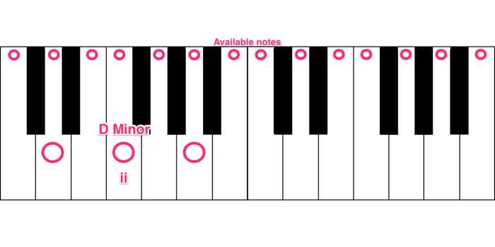 D Minor-min.png