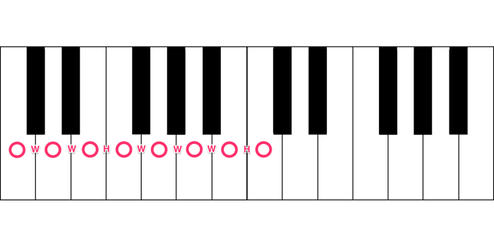 Major triad