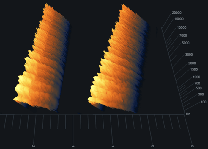 Spectrogram results for minimum (left) and maximum (right) Diffusion settings