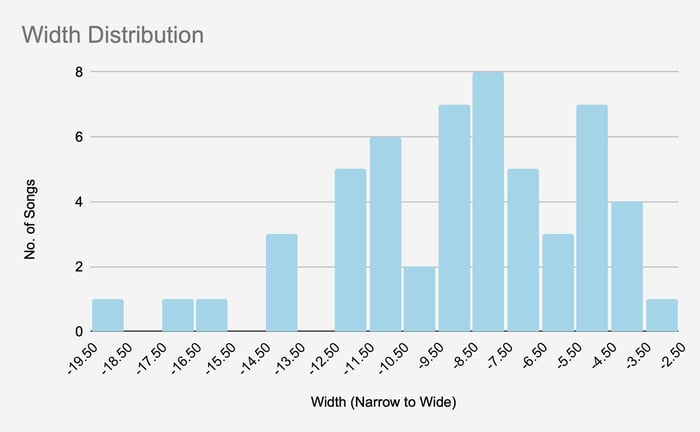 8-width-distribution.jpg