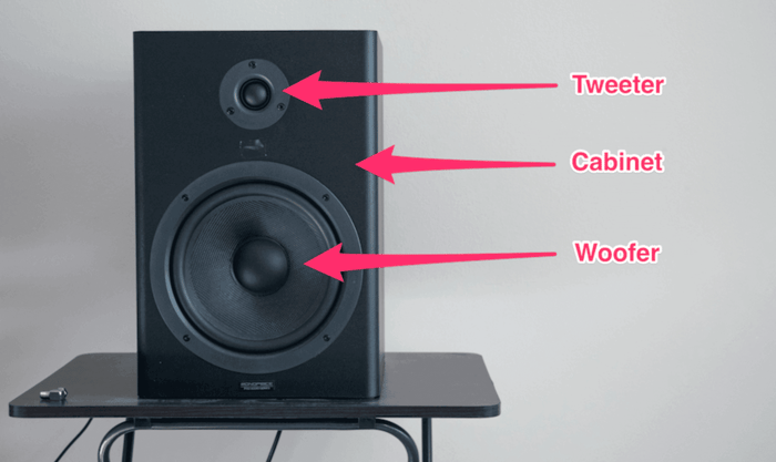 Anatomy of a studio monitor