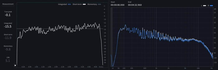 02 Short-term LUFS and spectrum of of “Last Christmas”.jpeg