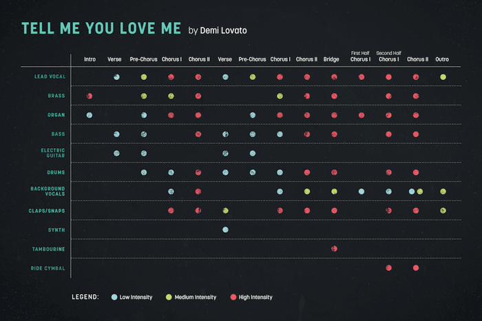 songwriting-blog-spire-song-graph.png
