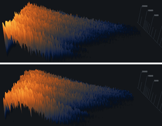 Spectrogram results for minimum (top) and maximum (bottom) Attack settings