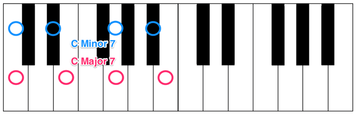Major & minor 7th chords