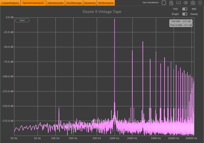 Vintage Tape harmonic analysis