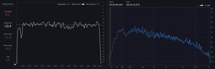 04 Short-term LUFS and spectrum of of “Jingle Bell Rock”.jpeg