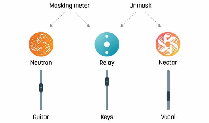 izotope-interplugin-communication-relay.jpg