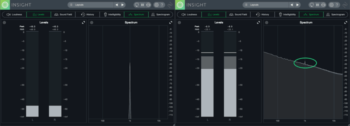Tone dropped 26 dB and blended with noise
