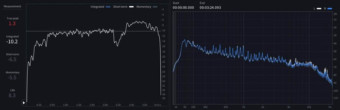 05 Short-term LUFS and spectrum of of “Santa Tell Me”.jpeg