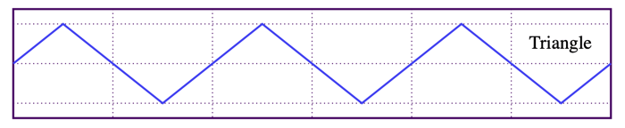 Triangle-Waveform