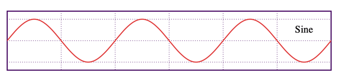 Sine-Waveform