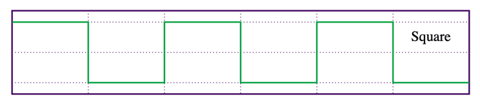 Square-Waveform