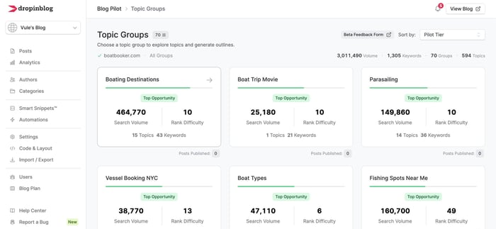 DropInBlog Topic Groups page: clickable cards