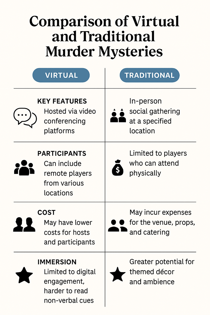 comparison-of-virtual-and-traditional-murder-mysteries.png