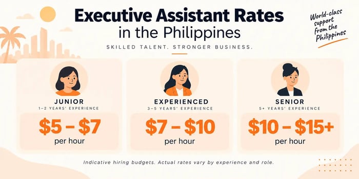 sample executive assistant rates in the philippines