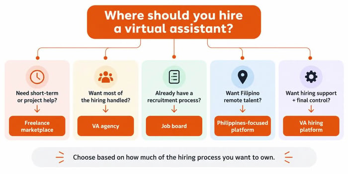 where to hire a virtual assistant comparison image