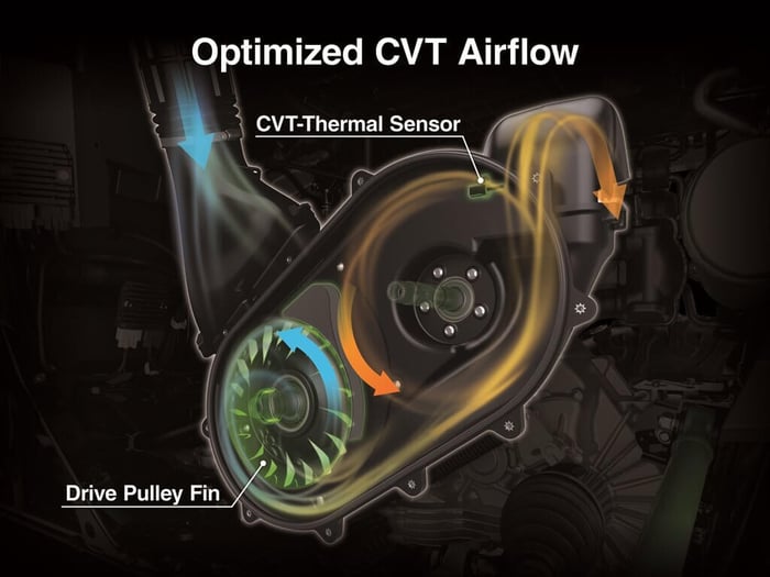 2026 Kawasaki Teryx H2 CVT Clutch