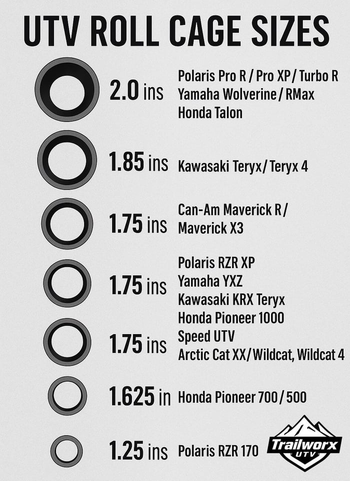 UTV Roll Cage Tube Diameter Size Reference Chart