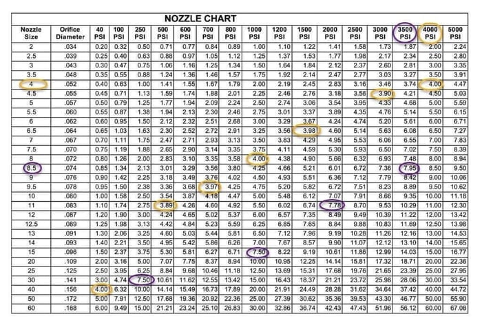 pressure washer nozzles chart