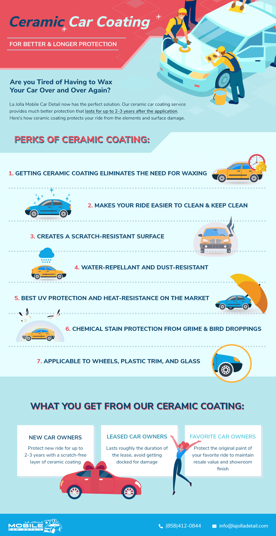 Ceramic car coating benefits infographic - UV protection, scratch resistance, hydrophobic finish, easier cleaning for San Diego drivers