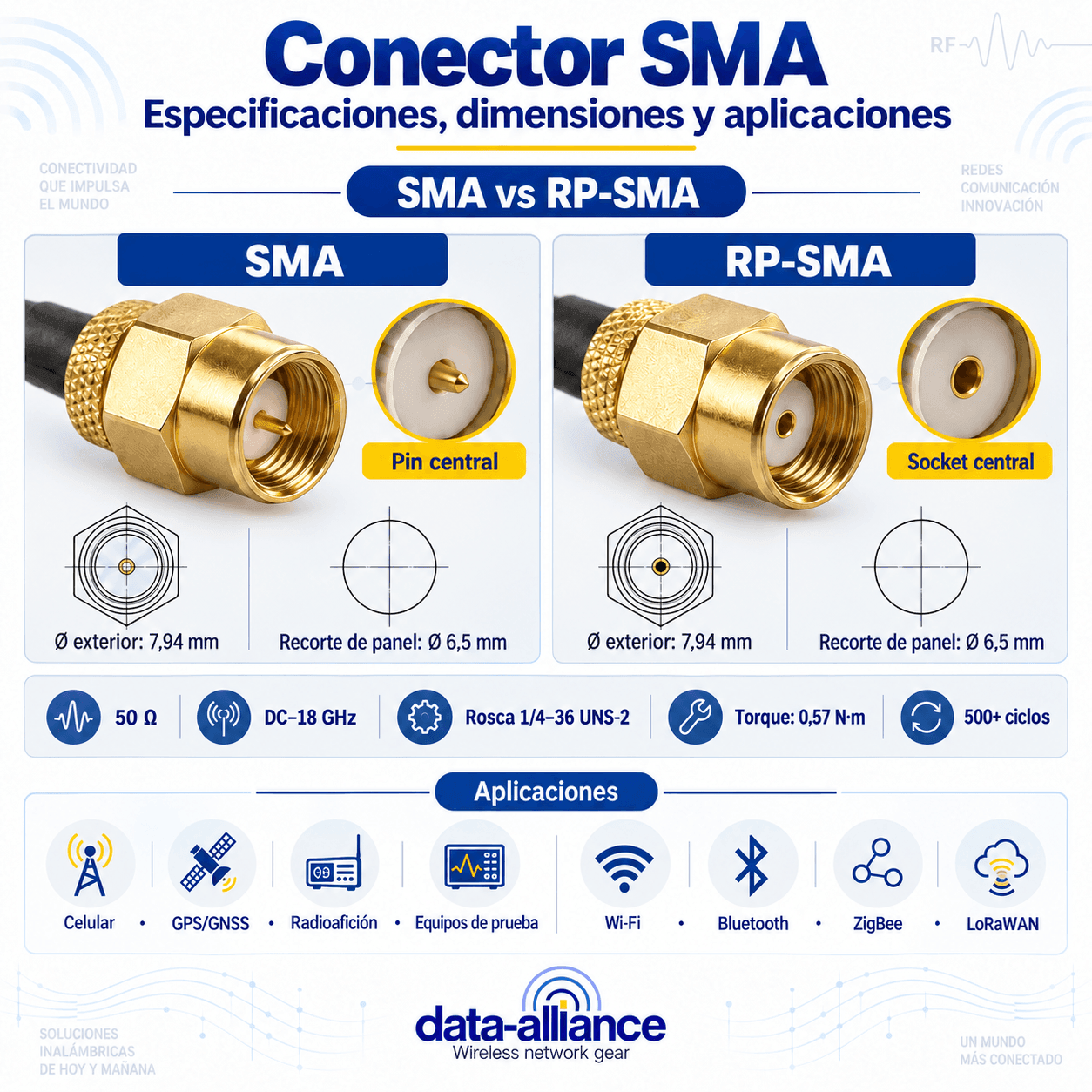 Especificaciones, dimensiones y aplicaciones del conector SMA (SMA vs RP-SMA)