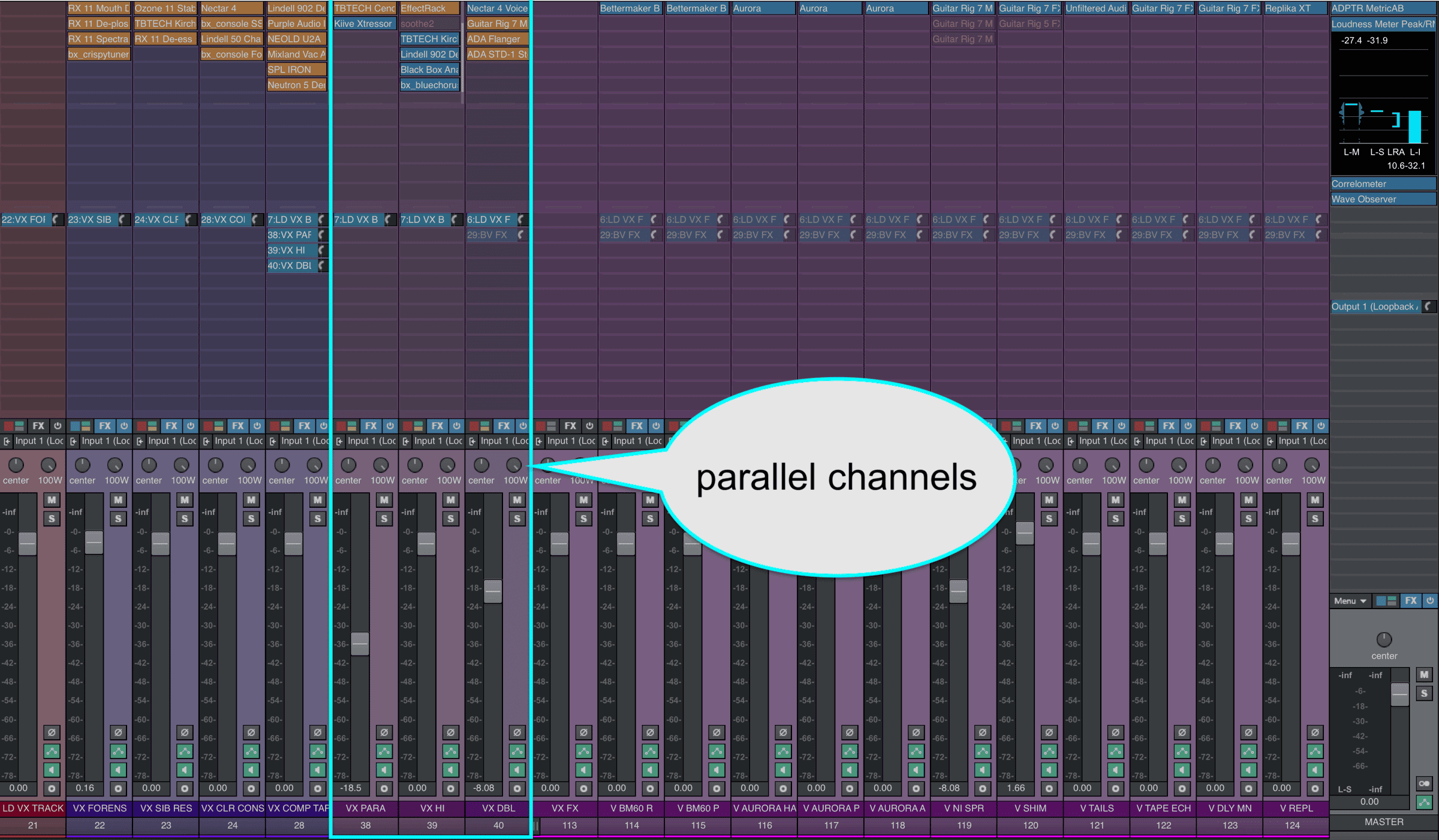 Parallel channels