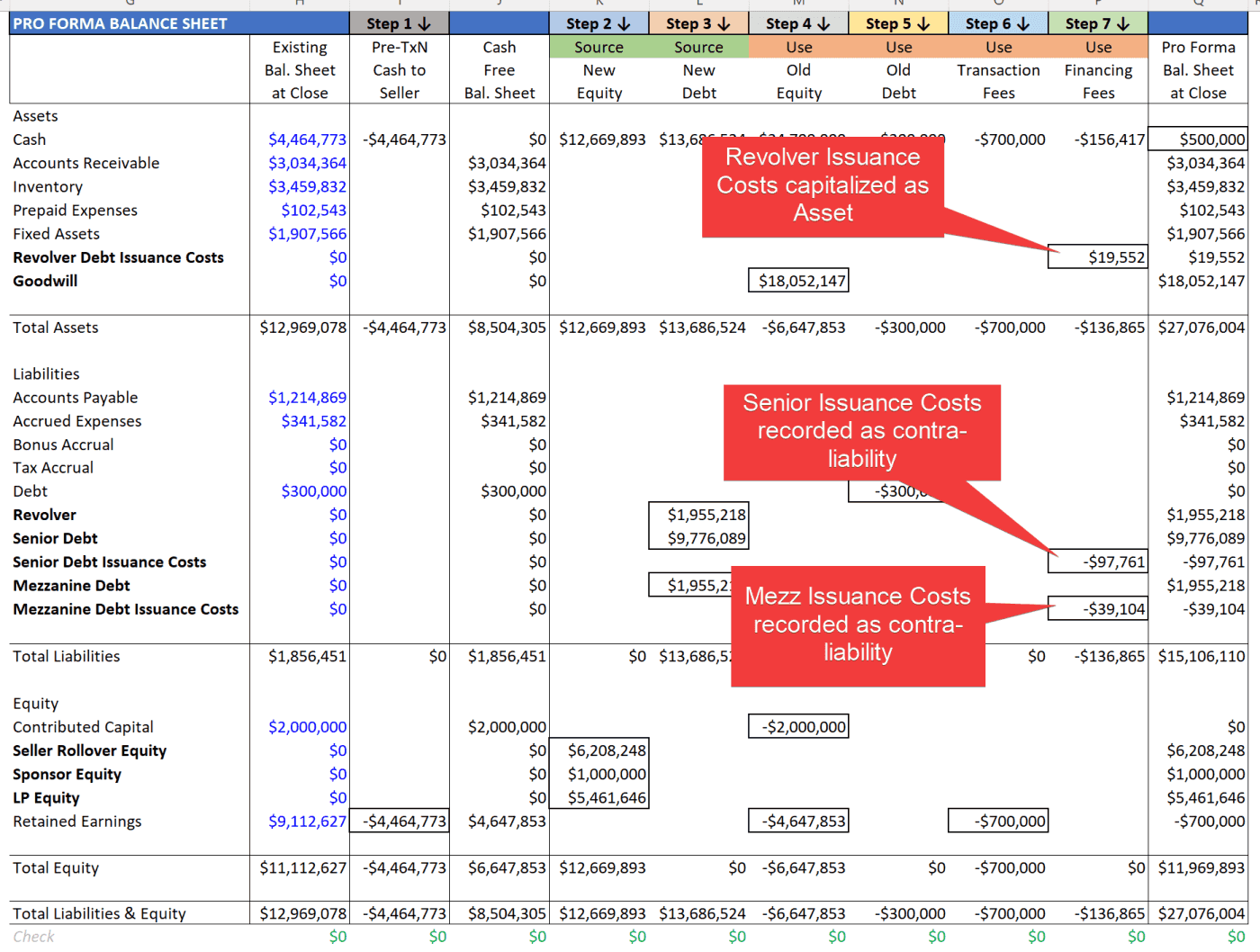 Debt Issuance Costs: Modeling Convenience vs. GAAP Accuracy