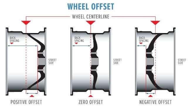 The Difference Between Wheel Offset and Backspacing