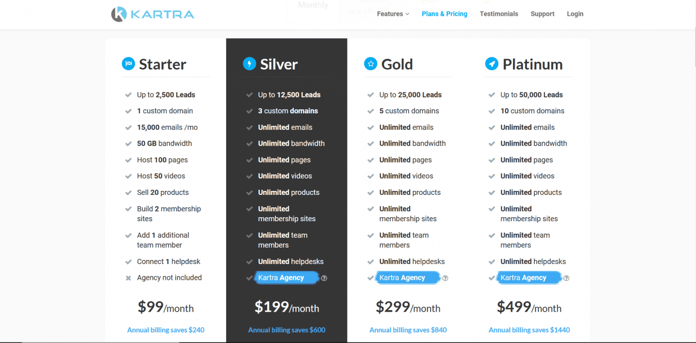 Kartra's pricing plans - Kartra review
