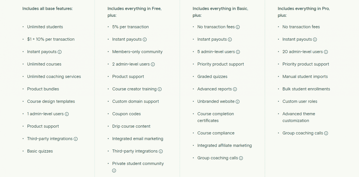Teachable pricing plan features