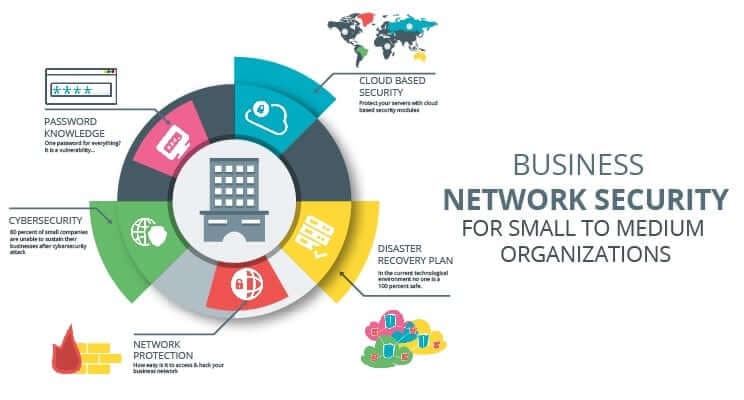 How to Develop and Implement a Network Security Plan