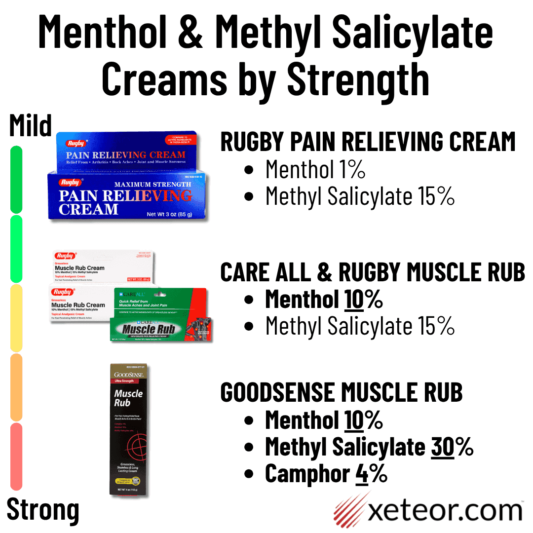 GLP-1 Side Effects Relief - Pain Relieving Creams