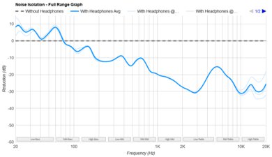 Anker Soundcore P25i-4