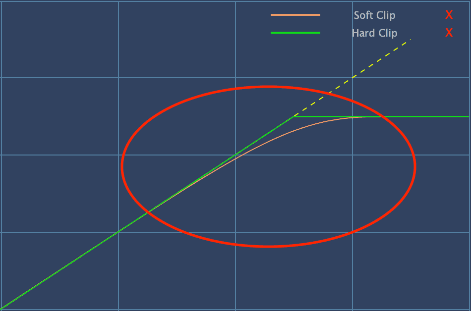 An example of non-linear behavior in an exciter plug-in