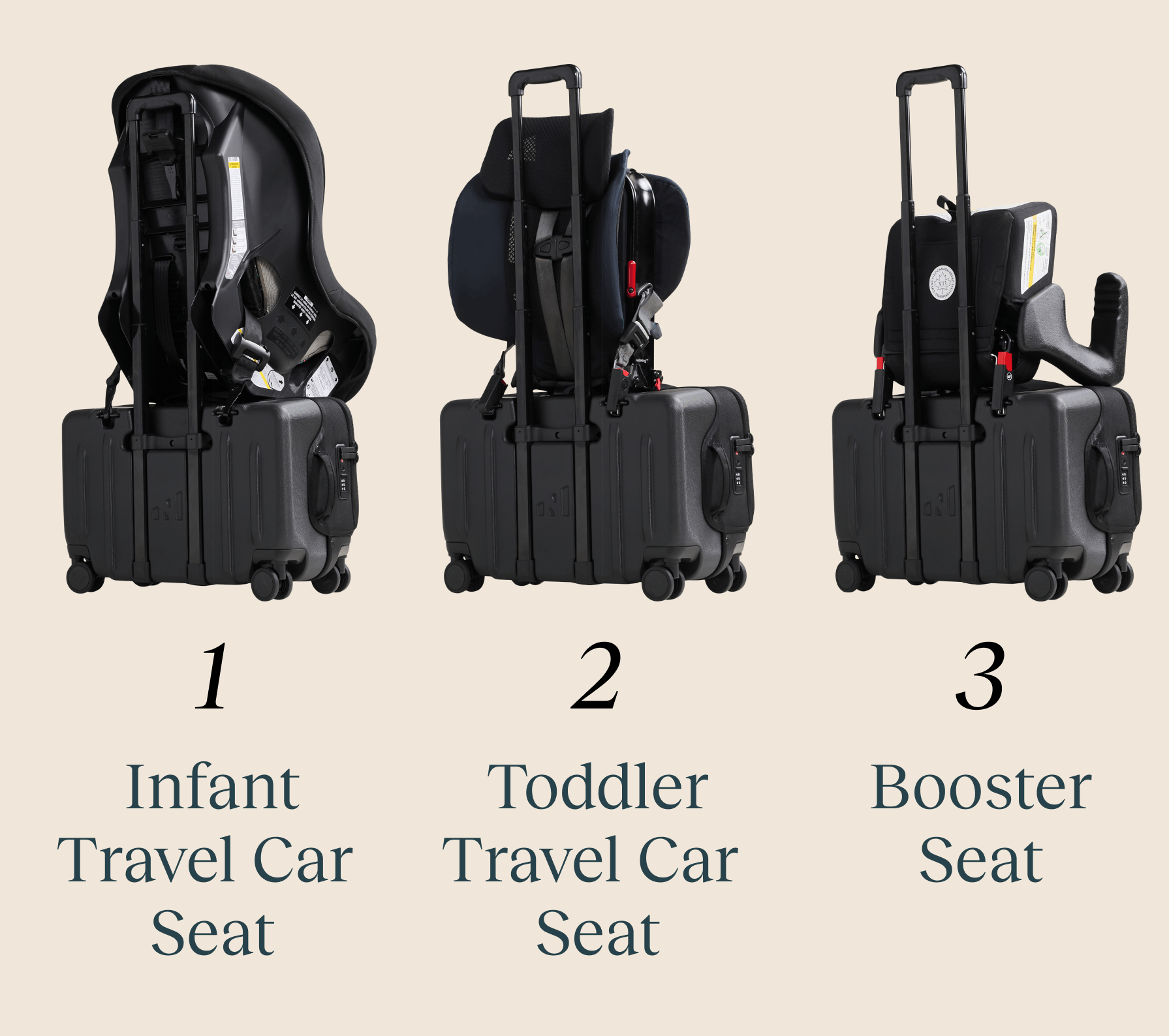 Infant car seat, toddler car seat, and booster seat each attached to a Rollaway carry-on using NRC SeatLatch anchor points.