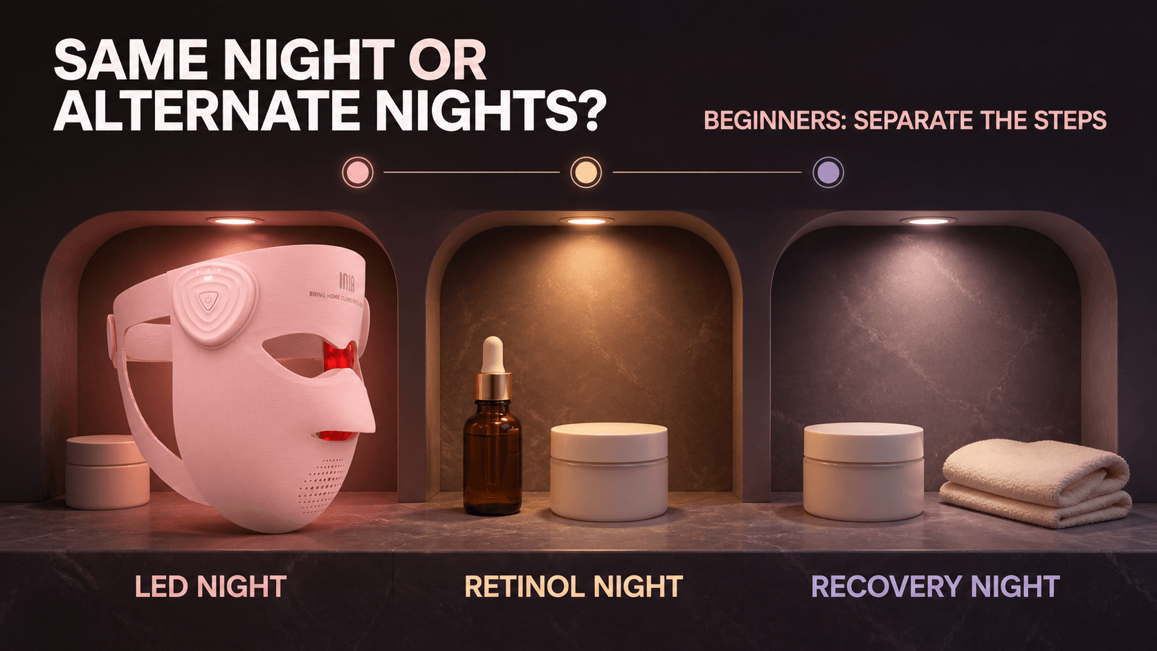 Beginner schedule separating an INIA GLOW 4D night, a retinol night, and a recovery night