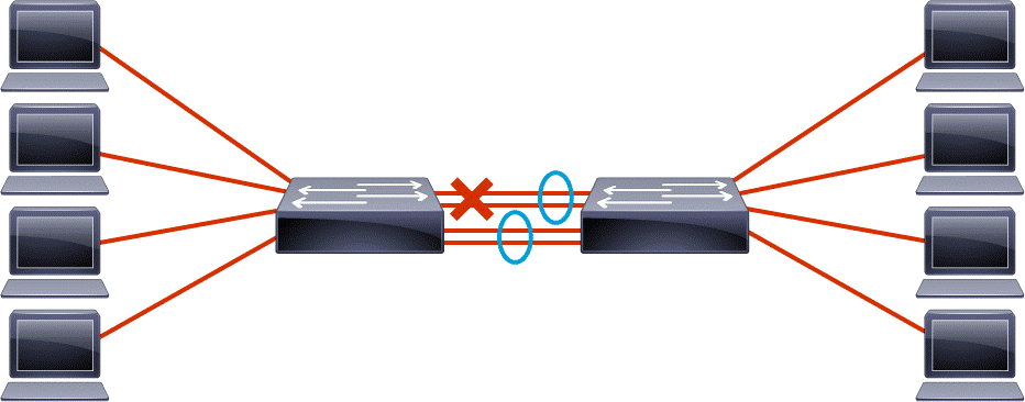 EtherChannel : agrégation de lien - lien logique
