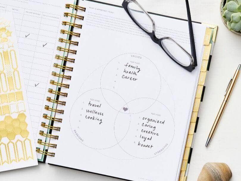 goals for the new year, open day designer planner to show written on goal-setting page, gold stickers and pen, glasses, succulent