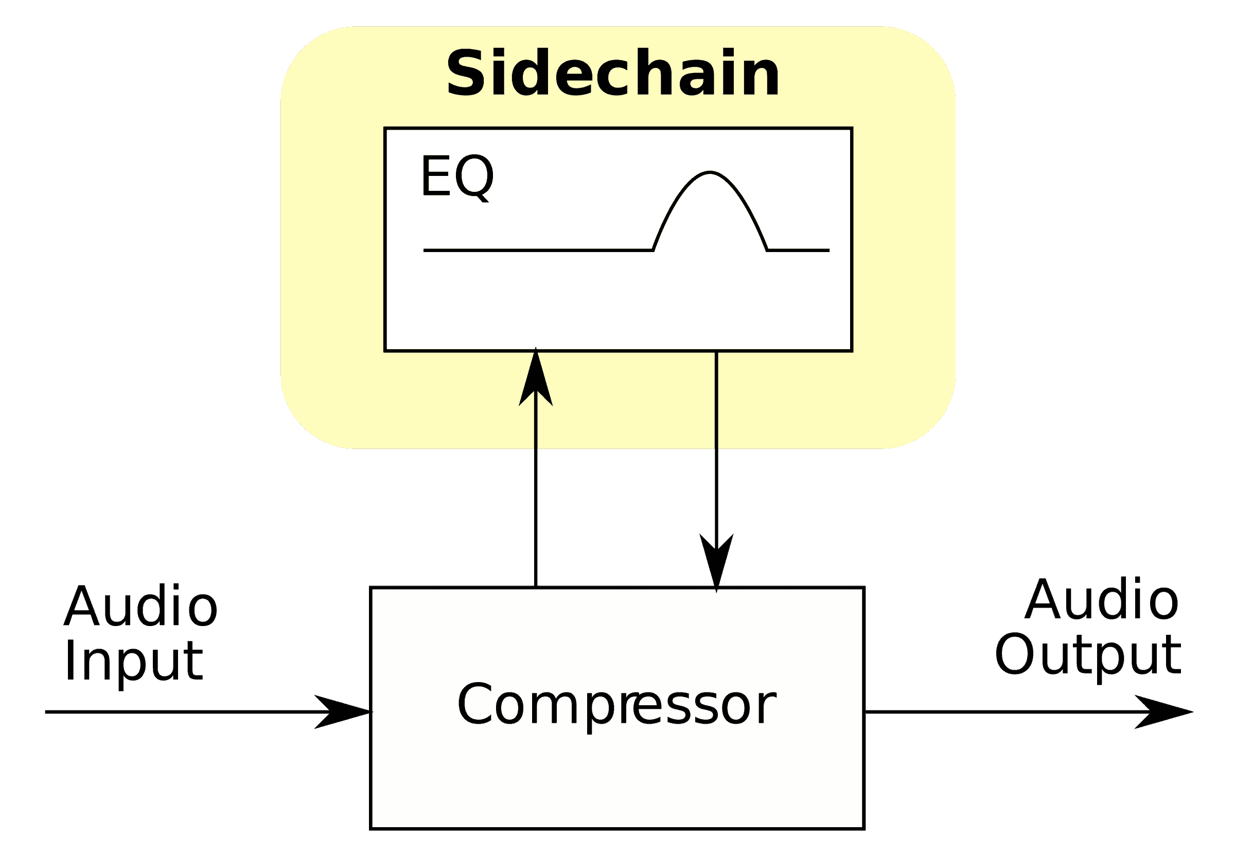 By Iainf - Own work, CC BY-SA 3.0, https://commons.wikimedia.org/w/index.php?curid=5921296