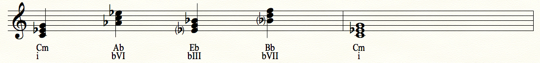 i - bVI - bIII - bVII - i Progression