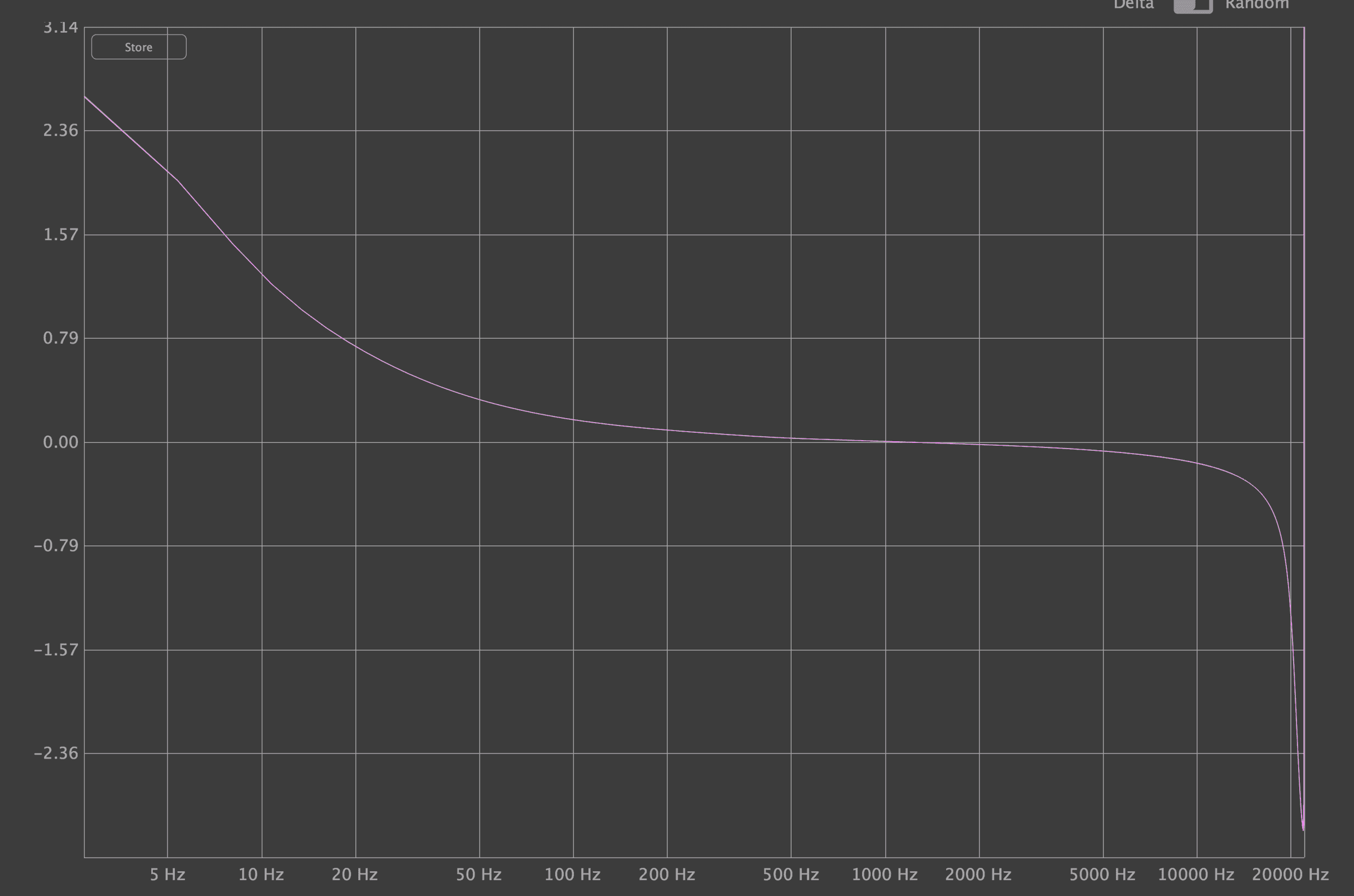 Neve emulation’s phase response, set to flat