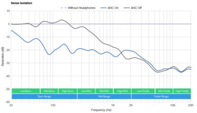 TREBLAB Z7 Pro Wireless-5