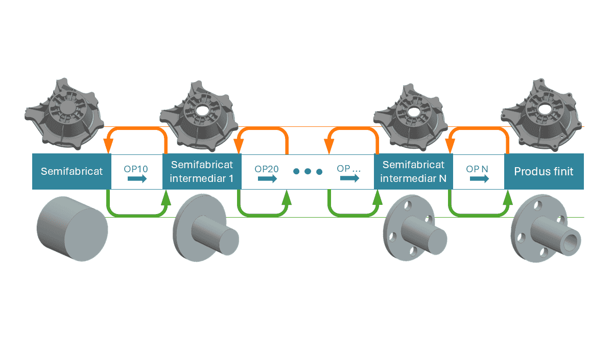 Modelarea semifabricatelor în NX CAD