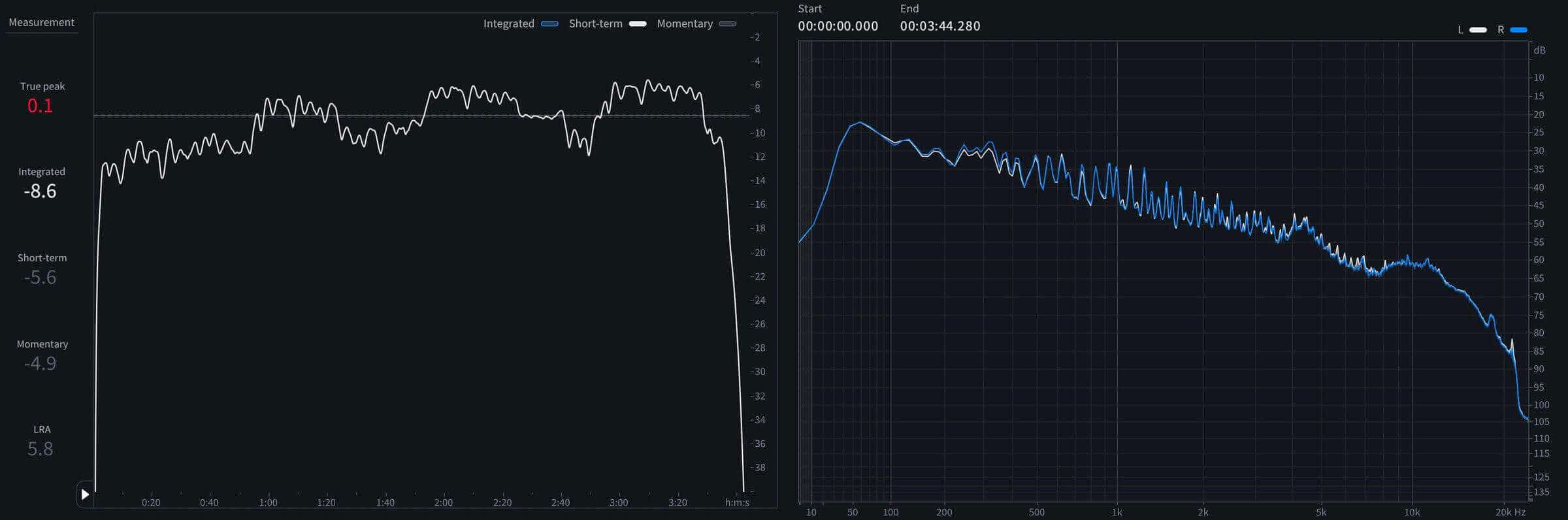 03 - Short-term LUFS and spectrum of you look like you love me.jpeg