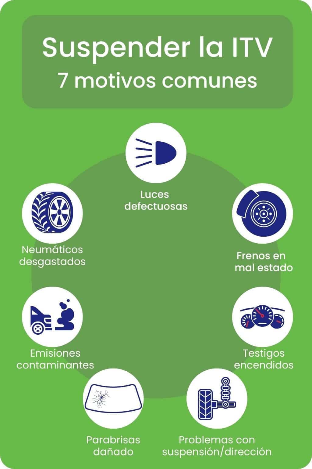 ITV suspendida - las 7 razones más comunes 