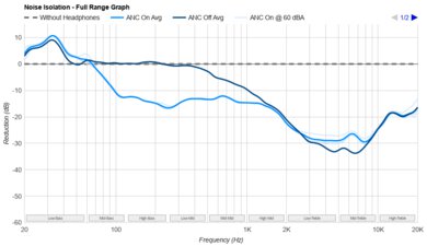 JBL Tune 770NC-4