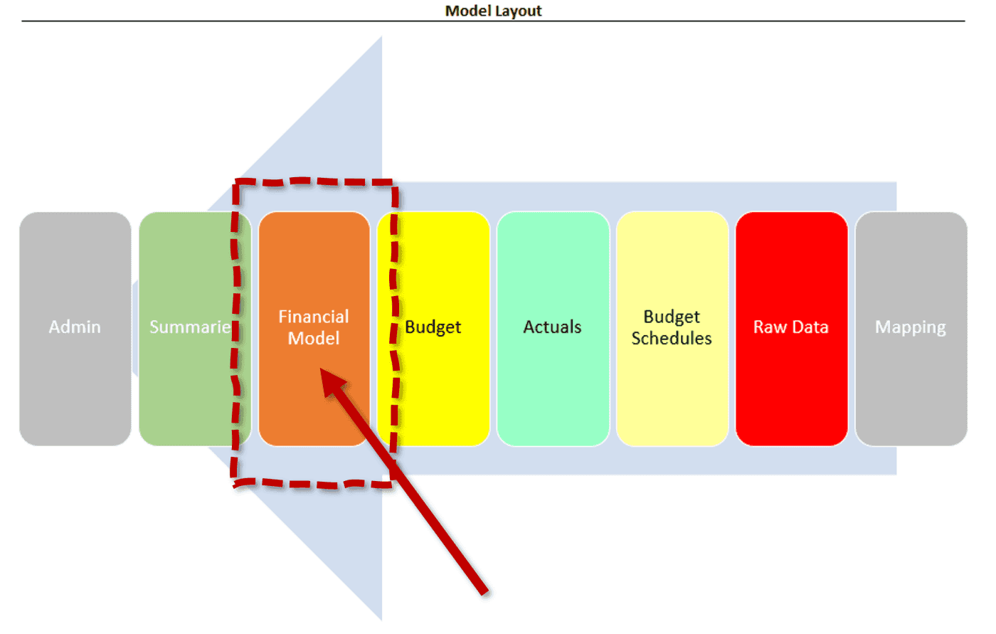 Mastering Vertical Financial Modeling: Scalability and Optimization