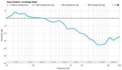 SteelSeries Arctis Nova 7P-4
