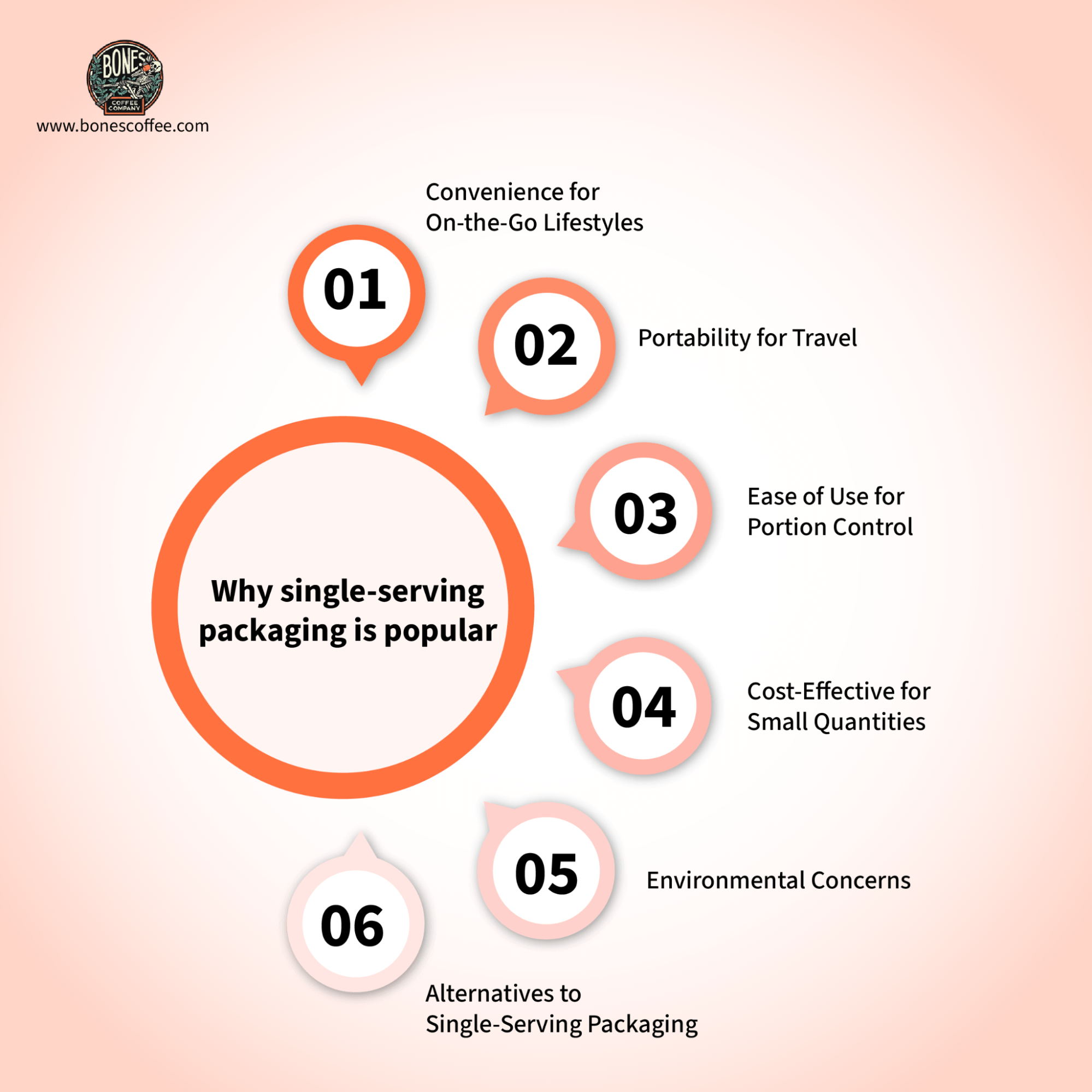 benefits of single-serving packaging
